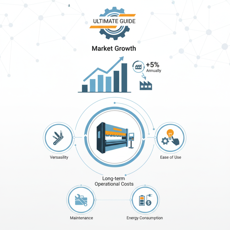 Ultimate Guide to Choosing the Best CNC Hydraulic Press Brake?