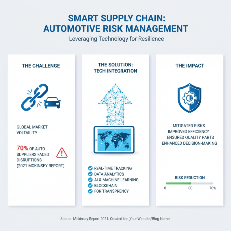 How to Source Quality Automotive Body Parts Worldwide?