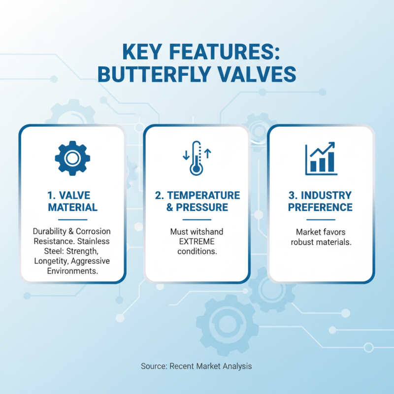 Top Butterfly Valves in China for Global Buyers?