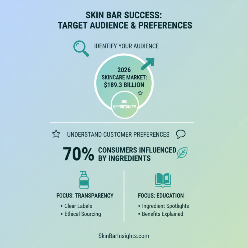 How to Start a Successful Skin Bar Business in 2026?