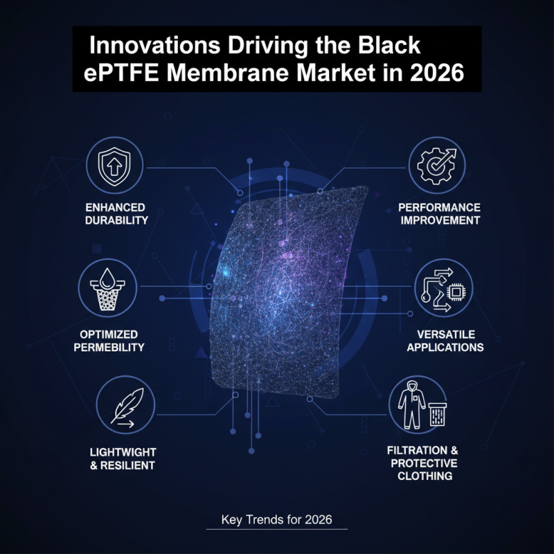 2026 Top Black Eptfe Membrane Trends for Global Buyers?