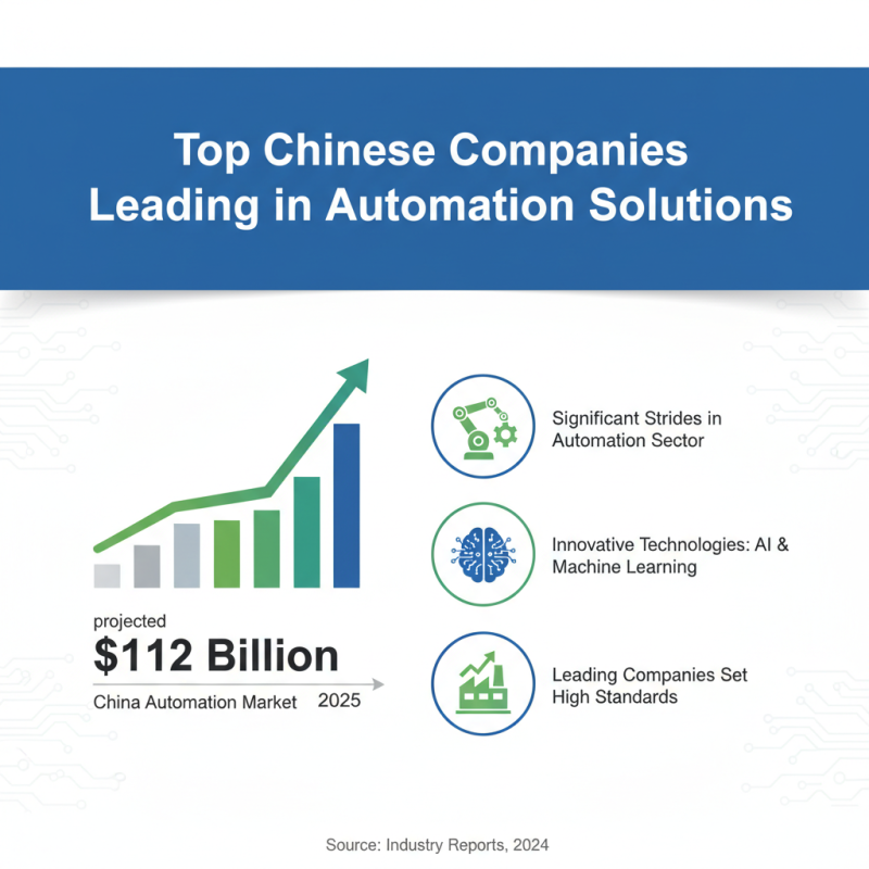 Top Automation Solutions from China Best for Global Buyers?