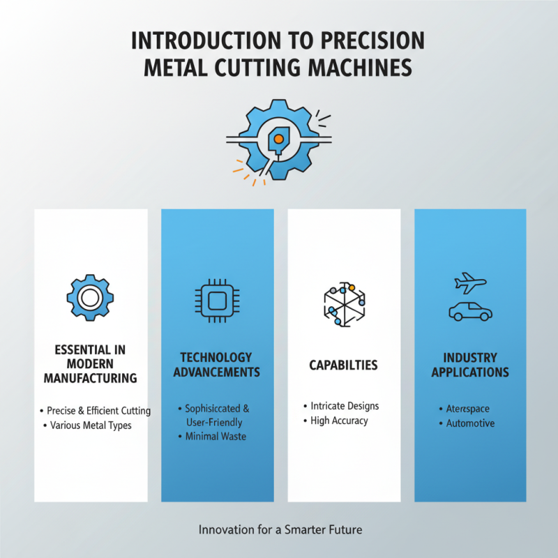 Top 10 Precision Metal Cutting Machines You Need Today?