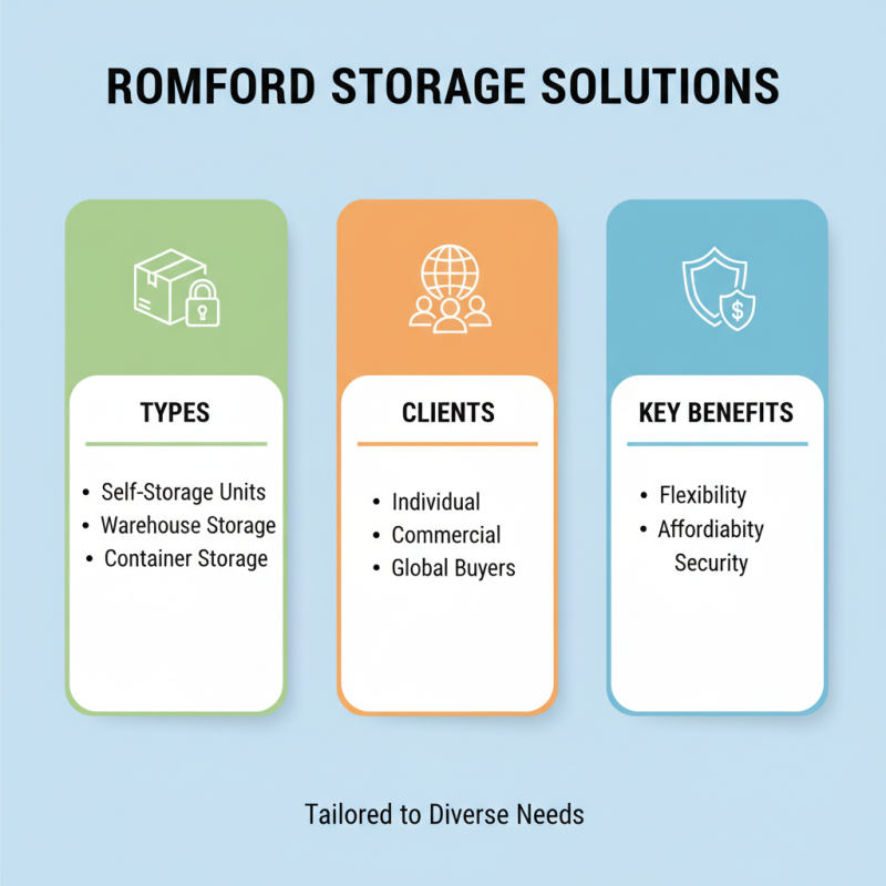 2026 Top Storage Solutions in Romford for Global Buyers?