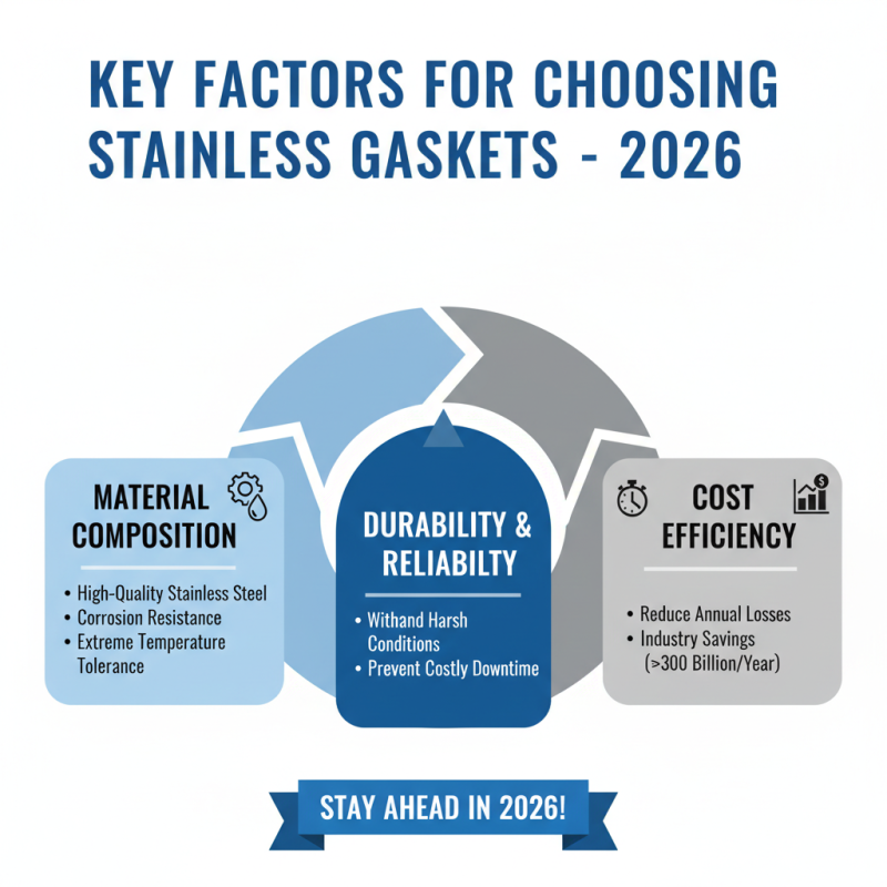 Top Stainless Gaskets for 2026 What Buyers Need to Know