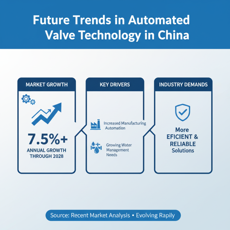 Top 10 Automated Valves in China You Should Know?
