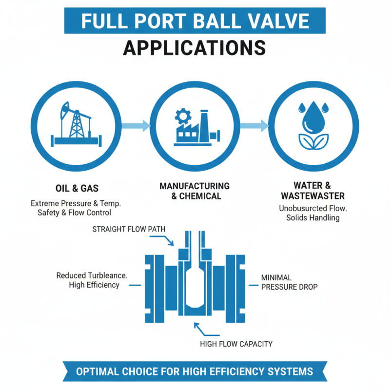 What is a Full Port Ball Valve and Its Advantages?