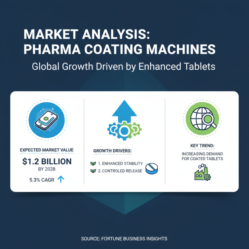 Best Coating Machine for Tablets Why Choose China Made Solutions?