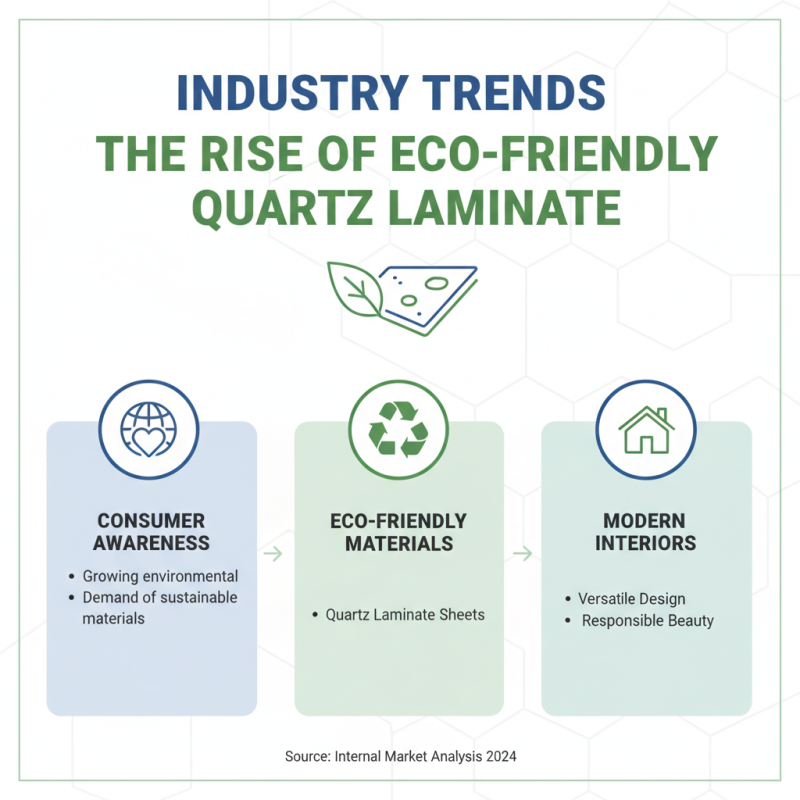 2026 Best Quartz Laminate Sheets for Modern Interiors Guide?