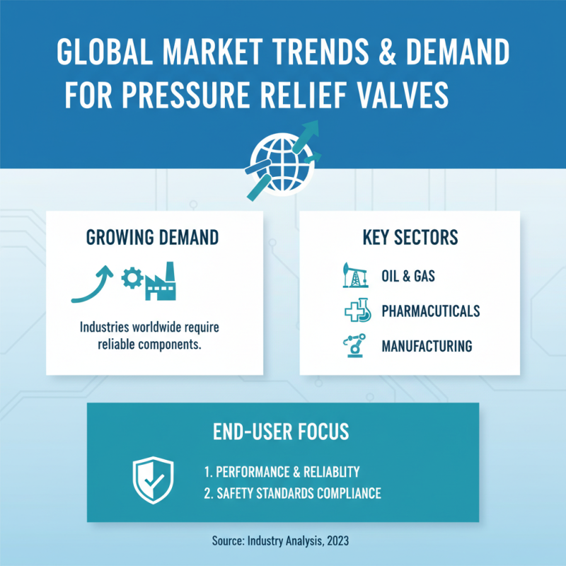 China Best Pressure Relief Valve for Global Buyers?