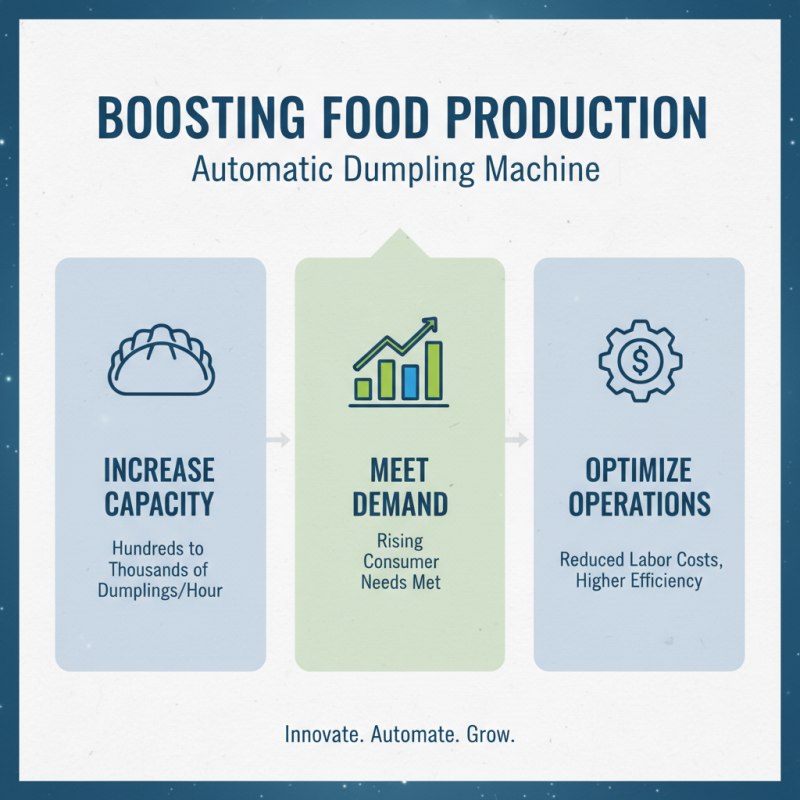 Why Invest in an Automatic Dumpling Machine for Your Food Business?