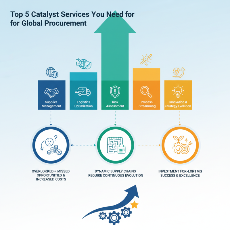 Top 5 Catalyst Services You Need for Global Procurement?