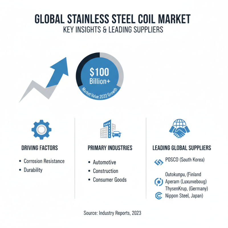 Top Stainless Steel Coil Suppliers for Global Buyers?