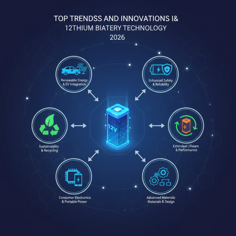2026 Top Trends in 12v Lithium Battery Technology and Innovations?