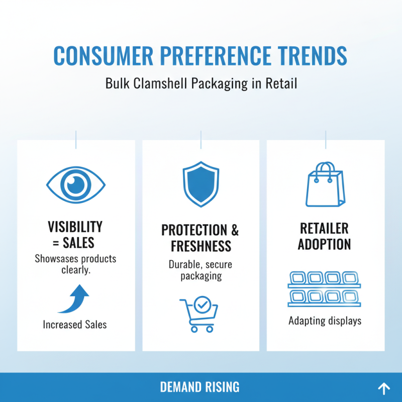 Top 10 Benefits of Bulk Clamshell Packaging for Your Business?