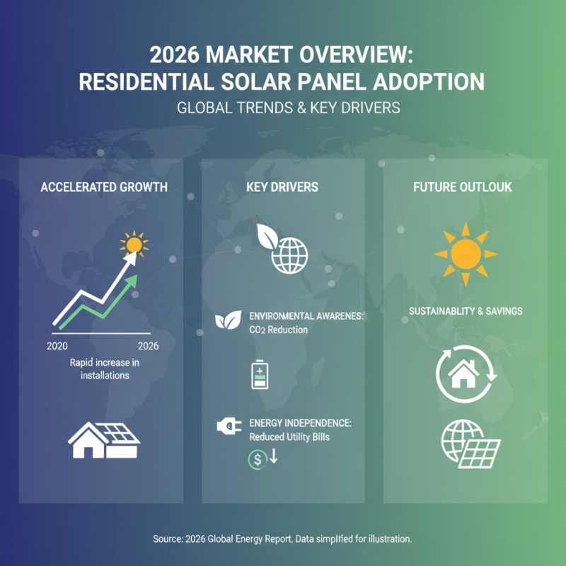 2026 Best Residential Solar Panels for Global Buyers?