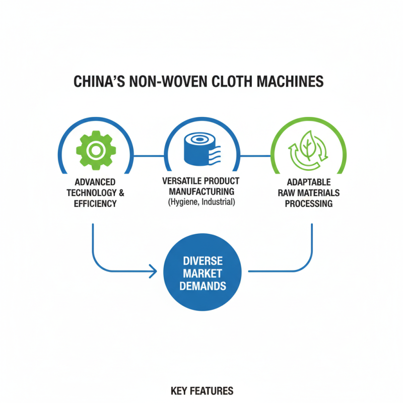 China Best Non Woven Cloth Making Machine for Your Needs?