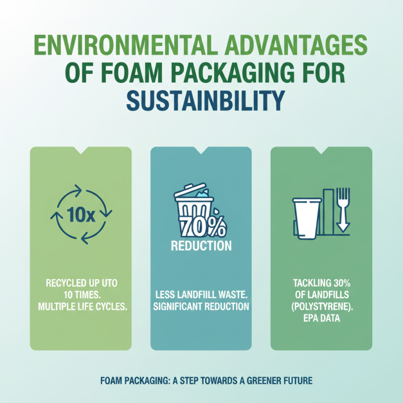 Top 10 Benefits of Foam Packaging for Global Buyers