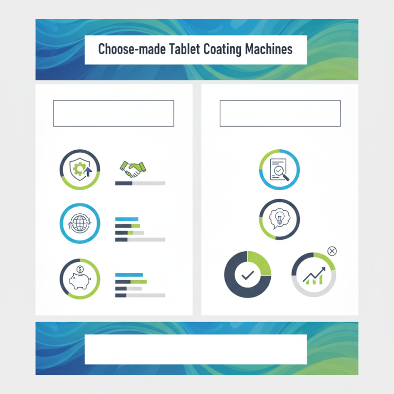 Best Coating Machine for Tablets Why Choose China Made Solutions?