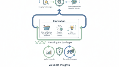 Top Strategies for Success in the Vending Business Today?
