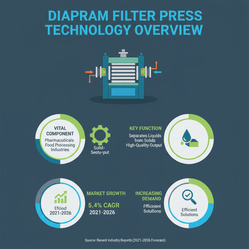 2026 Top Diaphragm Filter Press for Global Buyers Guide?