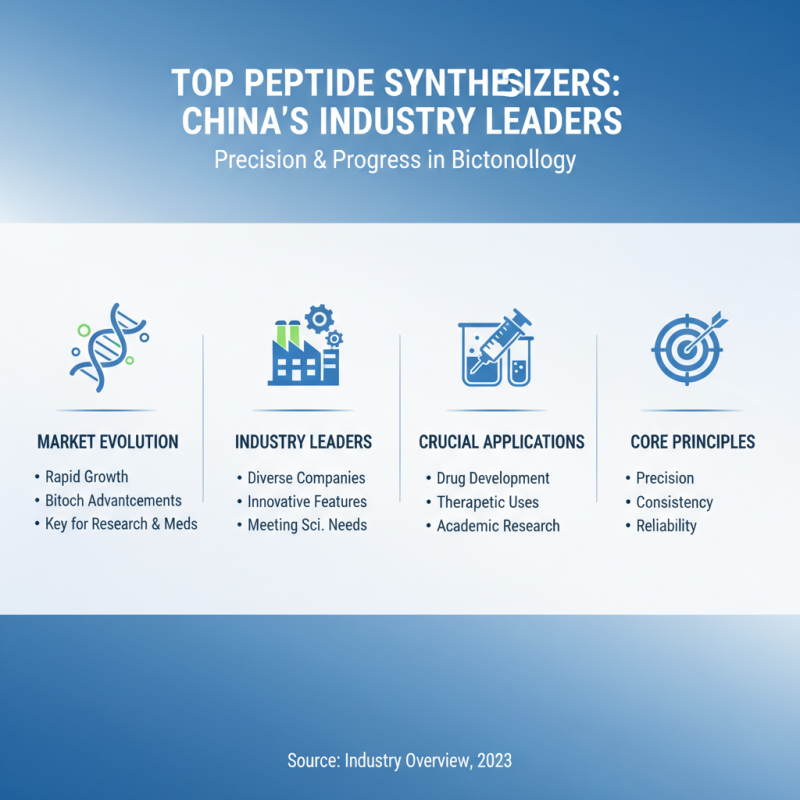 Top 10 Peptide Synthesizers in China for Advanced Biotechnology Needs?
