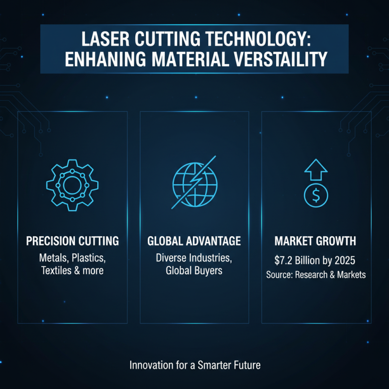 What are the Benefits of Laser Cutting for Global Buyers?