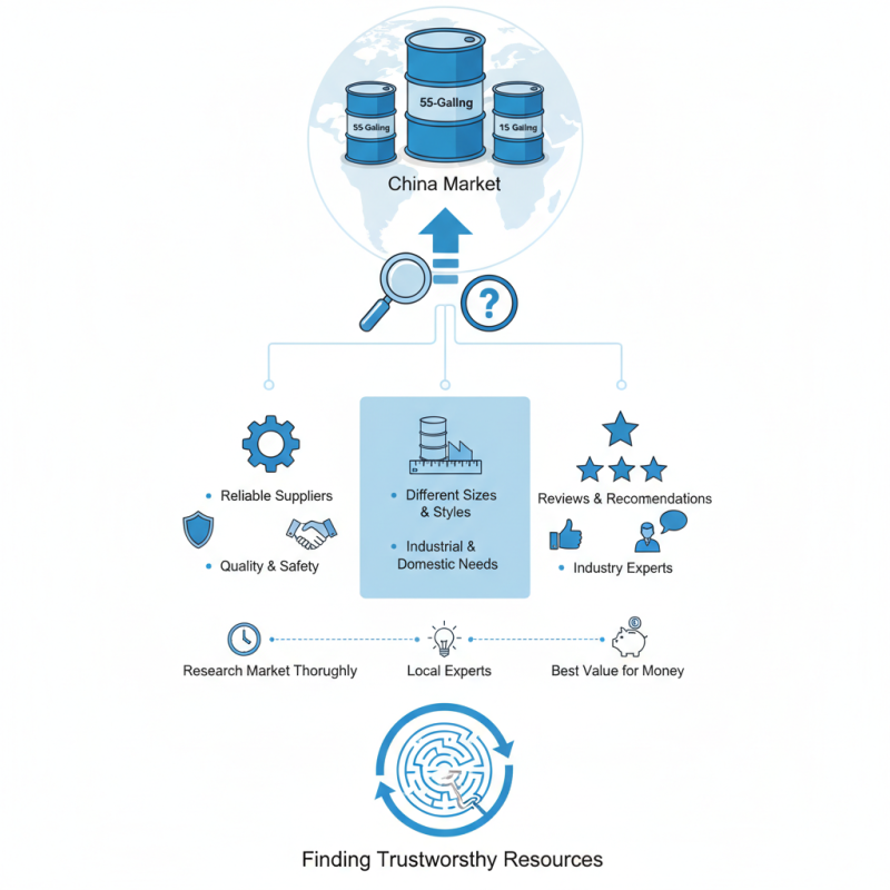 Best Iron Drum for Sale in China Where to Find Them?