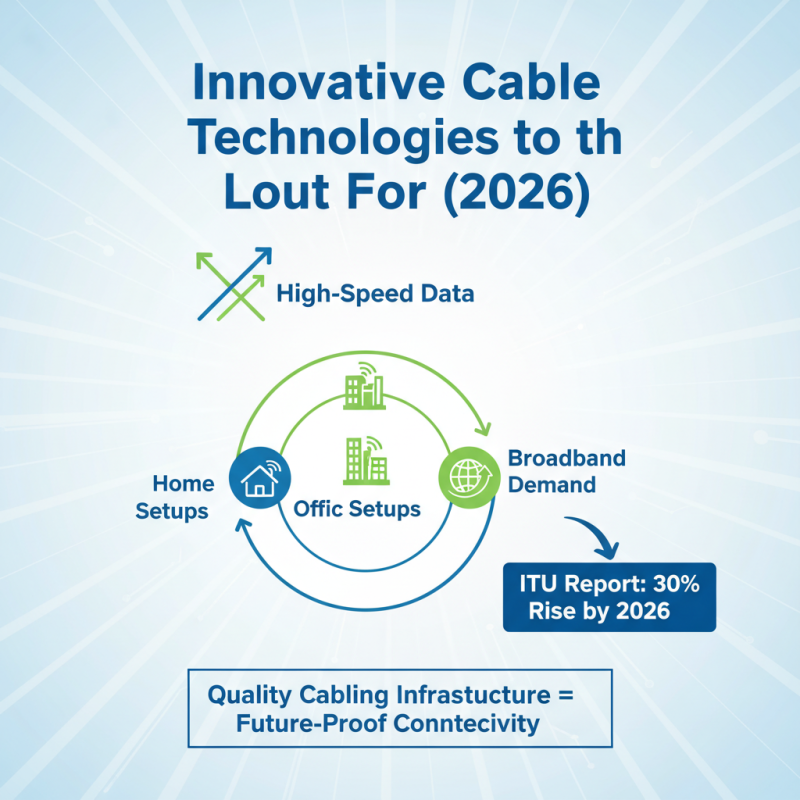 2026 Best Cable Supplies for Your Home and Office Needs?