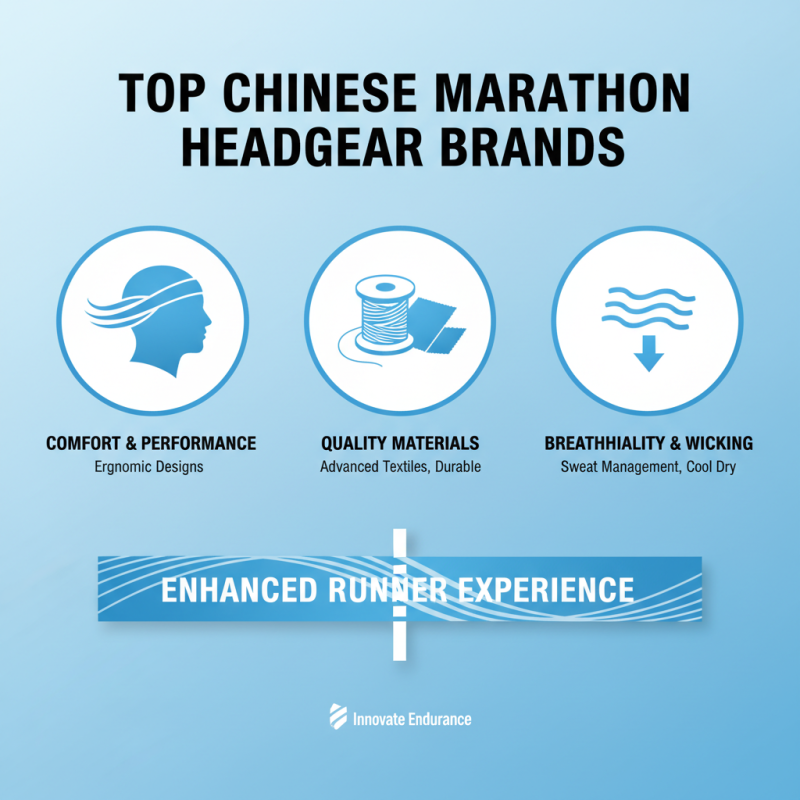Top China Best Marathon Headwears for Global Buyers?