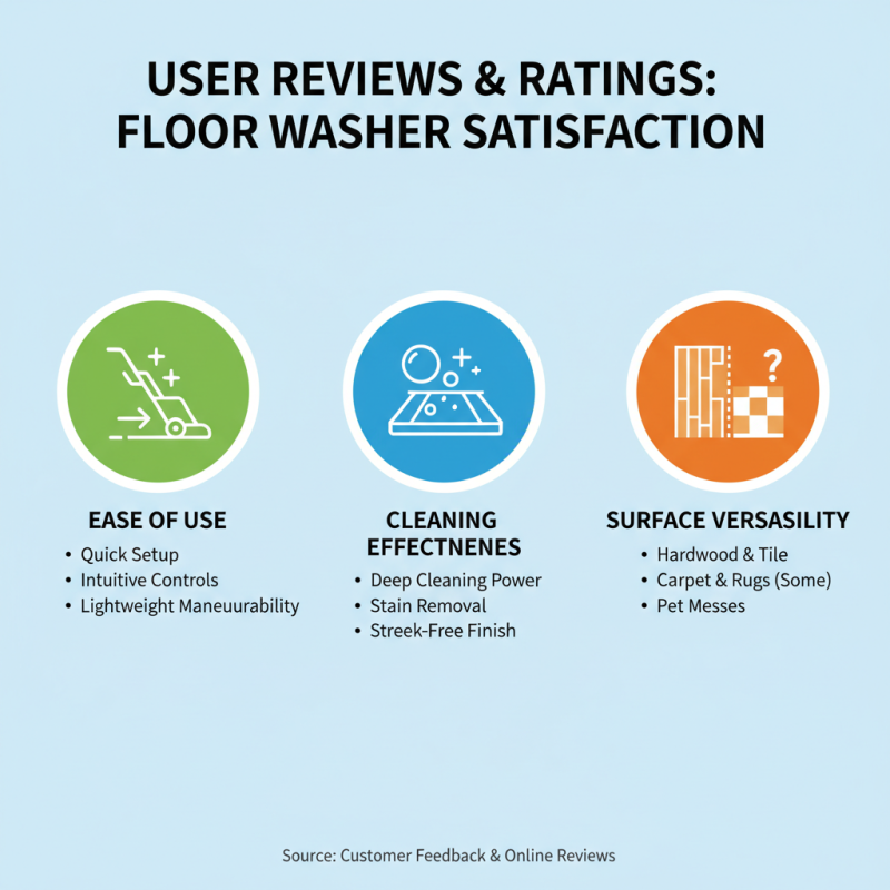 Top 10 Floor Washer Models for Your Cleaning Needs?
