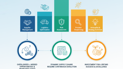 Top 5 Catalyst Services You Need for Global Procurement?