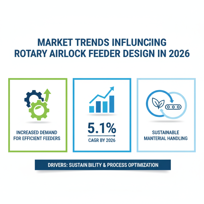 2026 Top Rotary Airlock Feeder Solutions for Global Buyers?