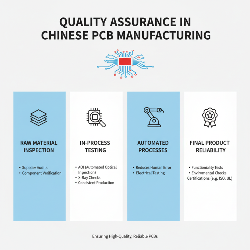 China Best PCB Electronics Suppliers for Global Buyers?