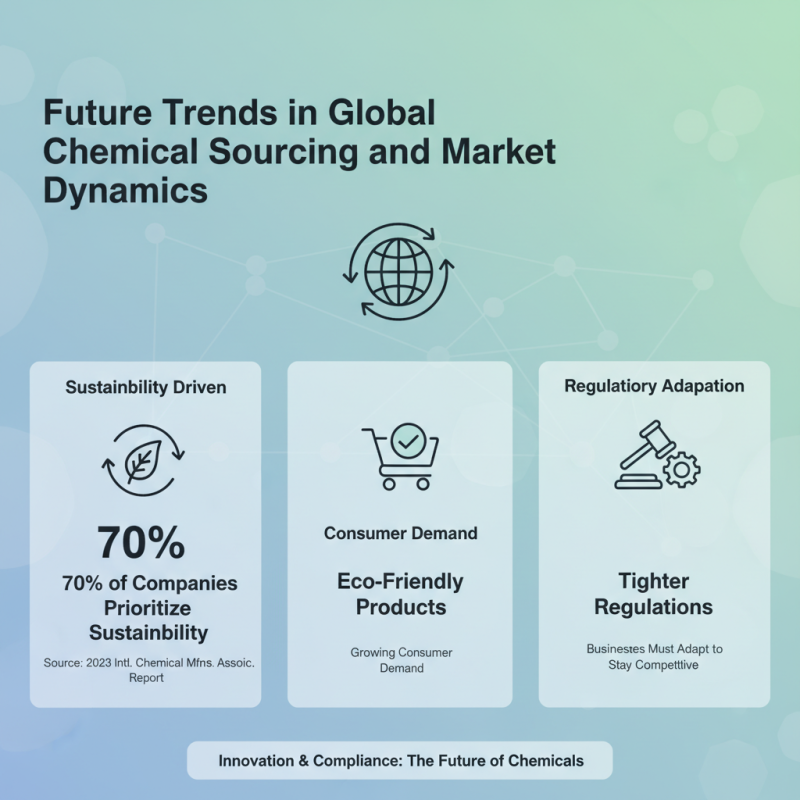 Discover Superior Chemical Solutions for Your Global Sourcing Needs?