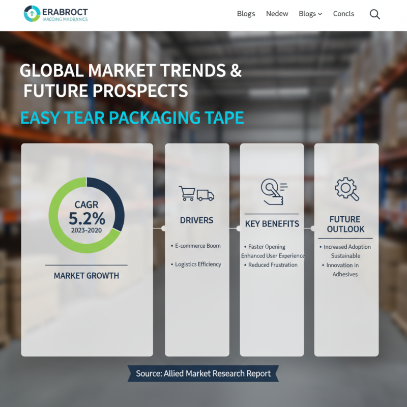 Top Easy Tear Packaging Tape for Global Buyers?