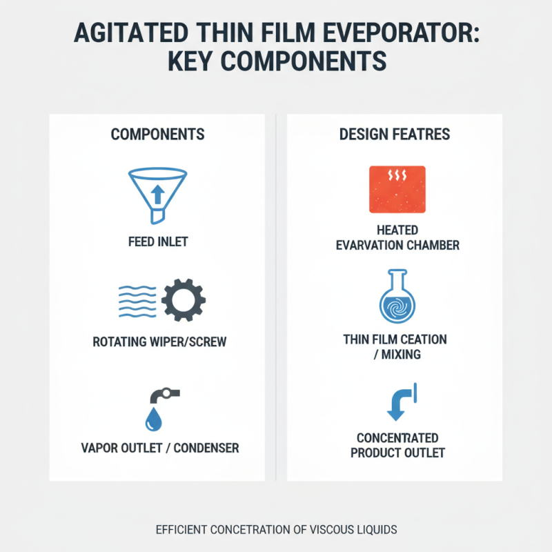 What is an Agitated Thin Film Evaporator and How Does It Work?