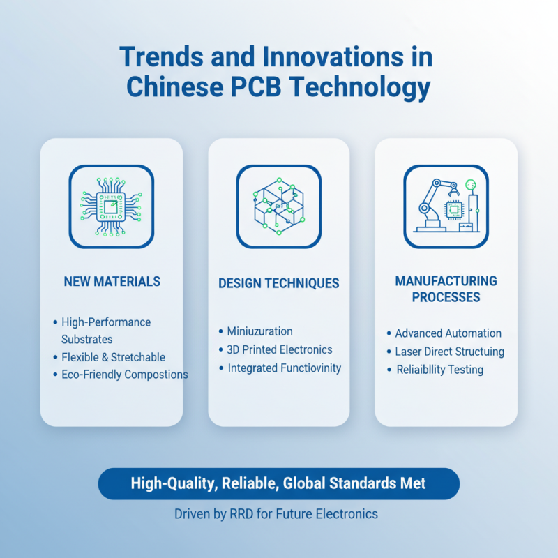 China Top PCB Fabrication Assembly Services for Global Buyers?
