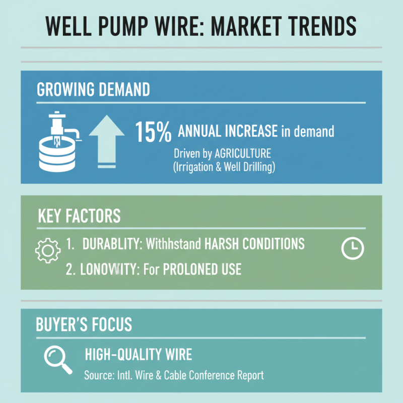 Best Well Pump Wire Suppliers for Global Buyers?
