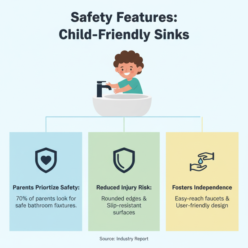 Top Children's Sink Trends for 2026 What to Look For?