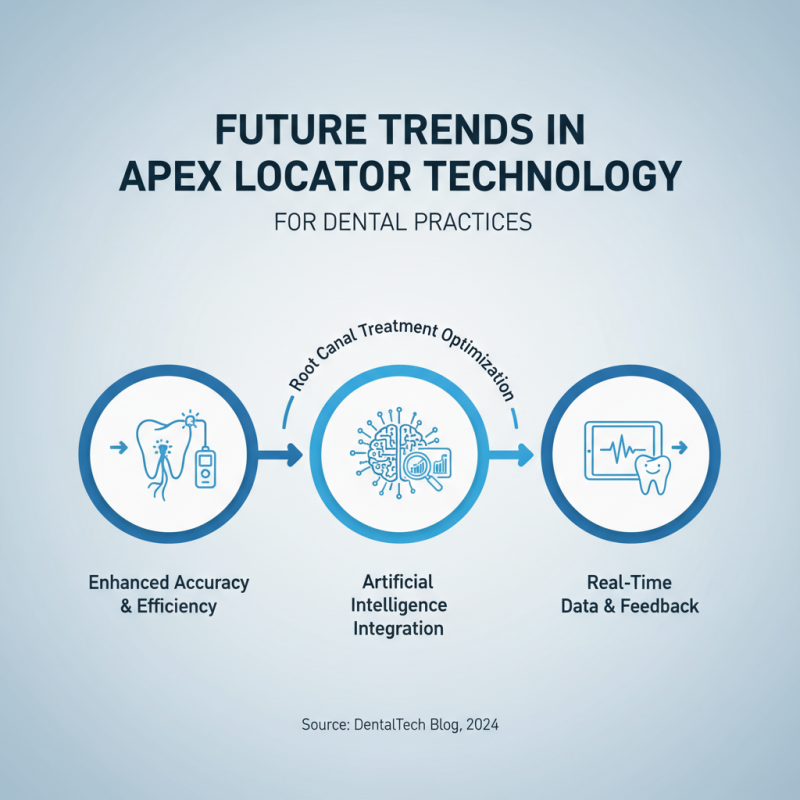 Best Apex Locator 2026 Tips for Accurate Root Canal Treatment?