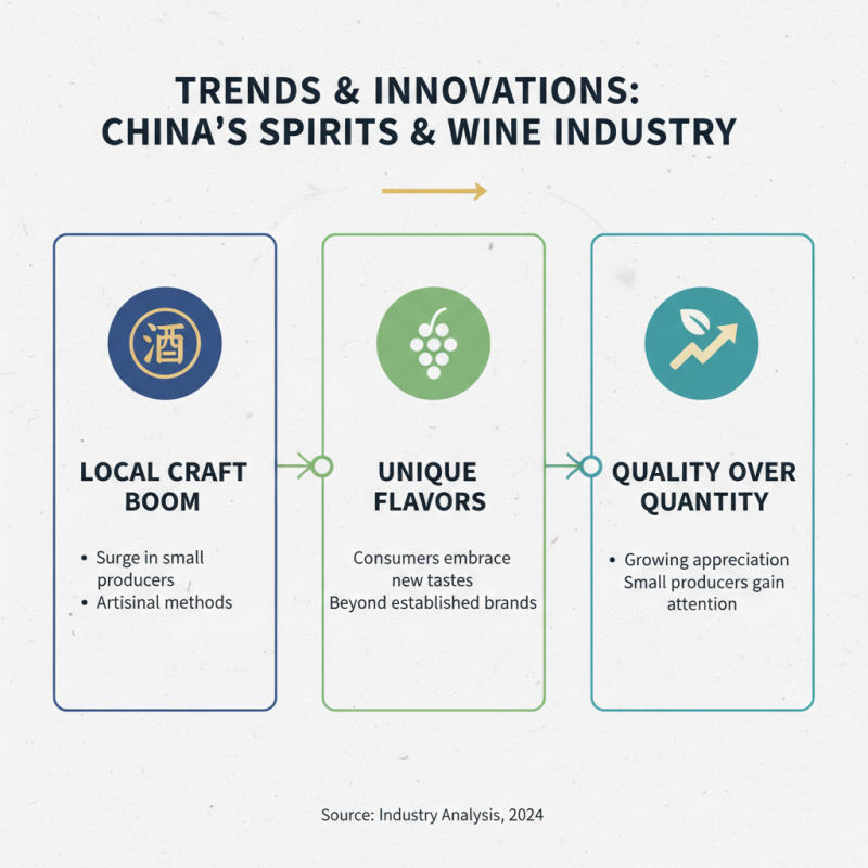 China Top Spirits Wine Brands You Should Know?