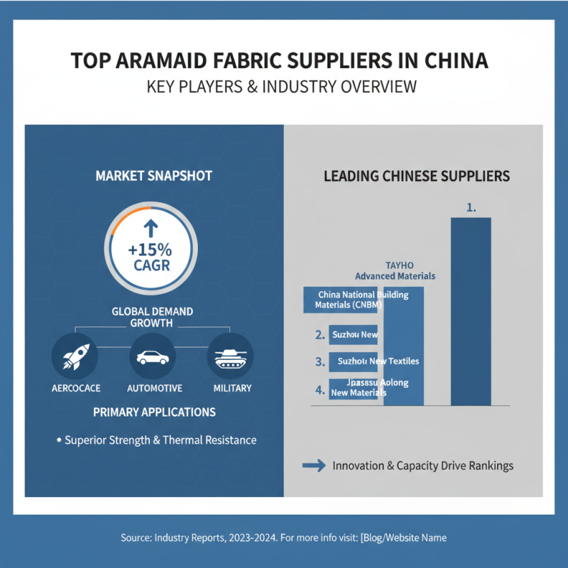 Top 10 Aramid Fabric Suppliers in China for Global Buyers?