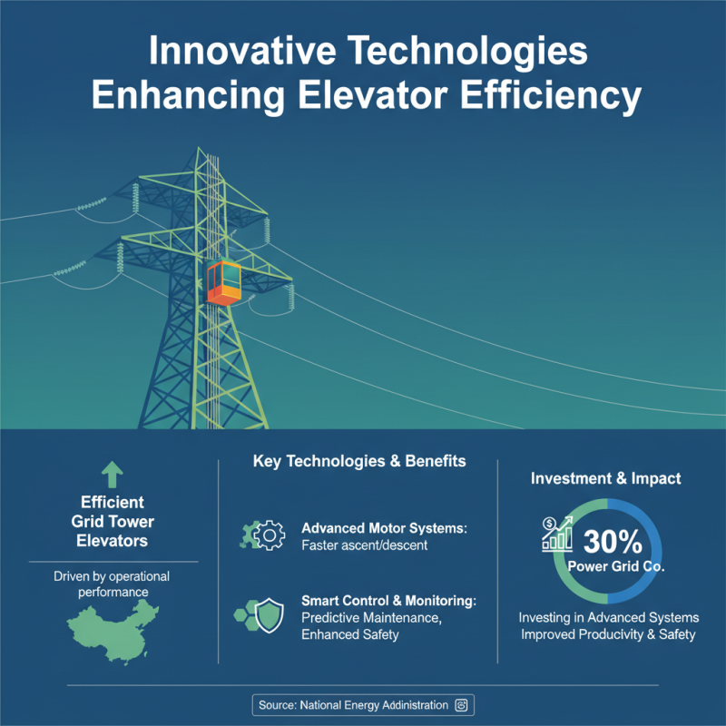 China Best Power Grid Tower Elevator Innovations and Efficiency Solutions?