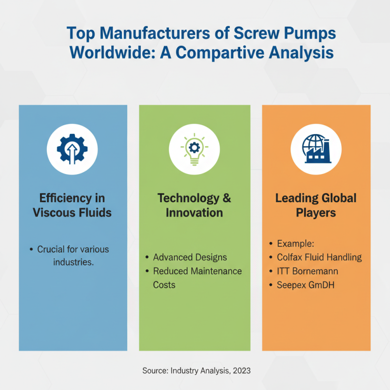 Top Screw Pumps for Global Buyers in 2026 What to Know