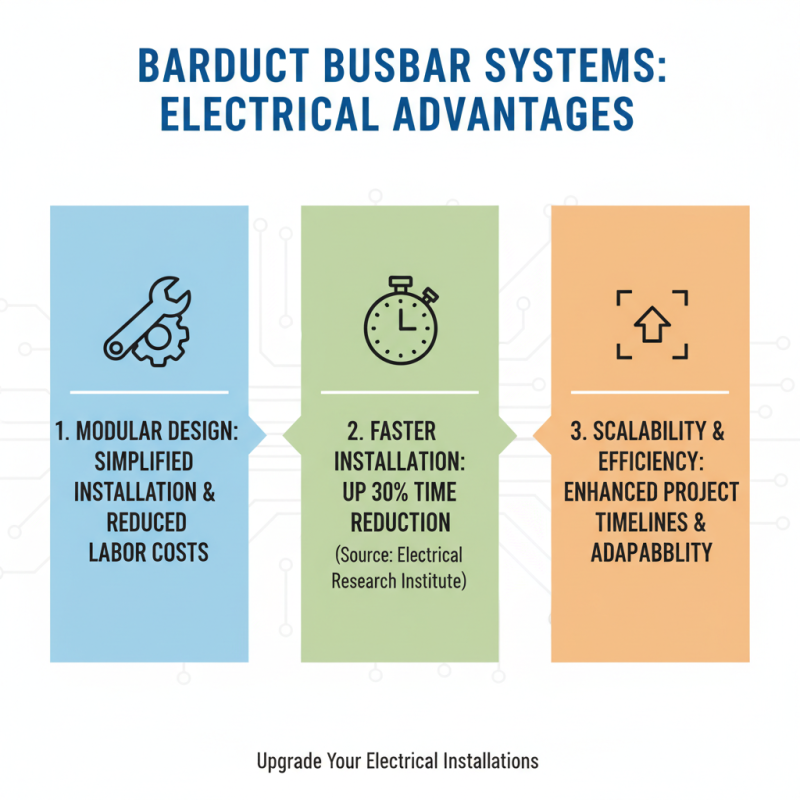 Discover the Benefits of Barduct Busbar Systems for Global Buyers?