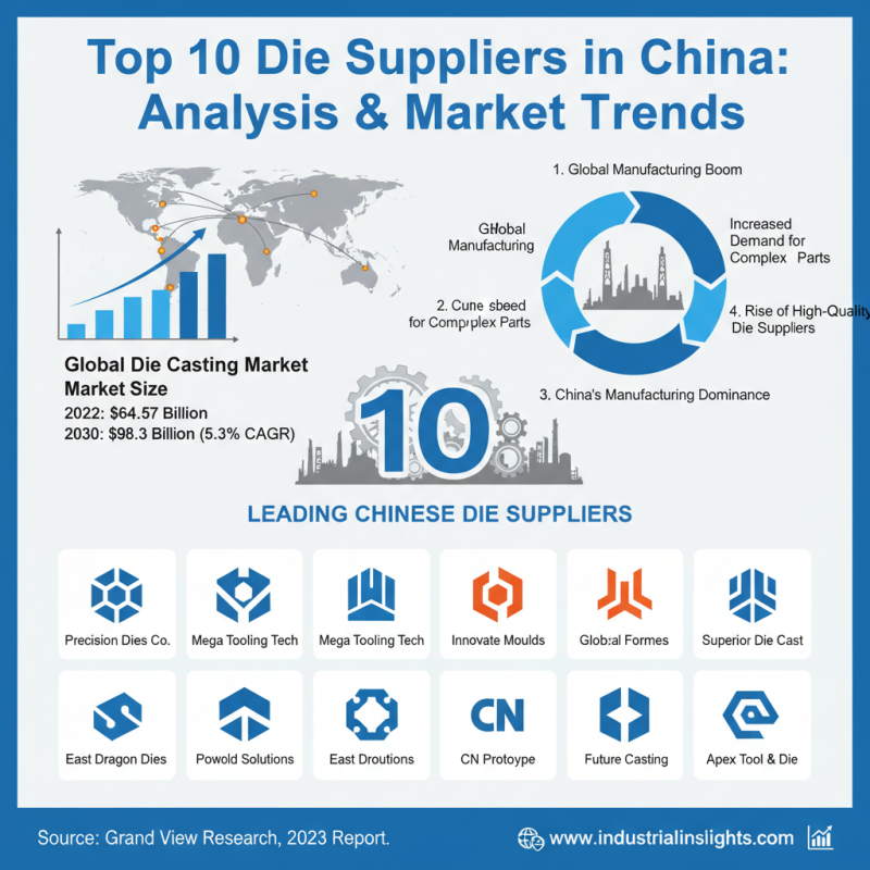 Top 10 Best Die Suppliers in China for Global Buyers?