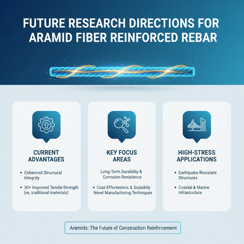 2026 Top Trends in Aramid Fiber Reinforced Rebar Technology?