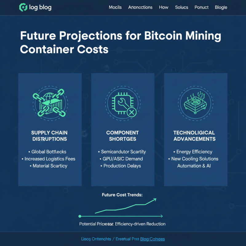 2026 How to Determine Bitcoin Mining Container Price?