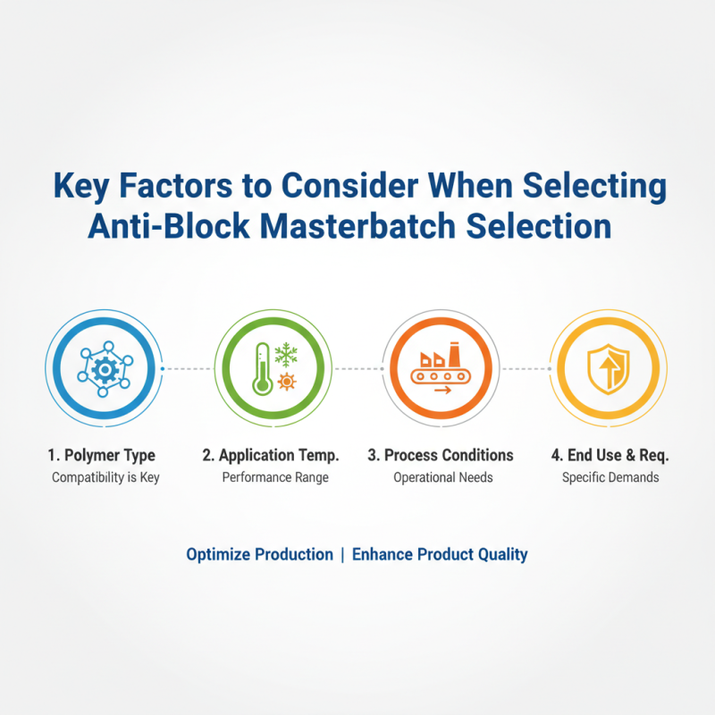How to Choose the Best Anti Block Masterbatch for Your Needs?